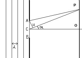 fig. 3.2