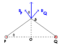 fig100