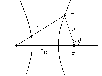fig. 000