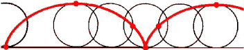 cicloide