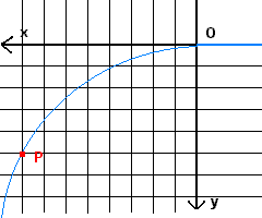 fig. 30