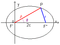 fig. 000