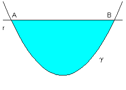 figura 2