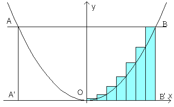 figura 5