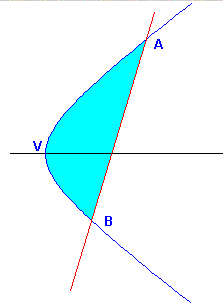 figura 1