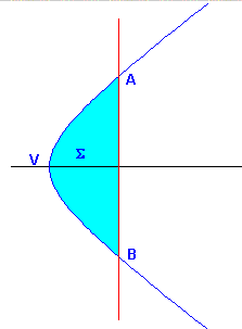 figura 2